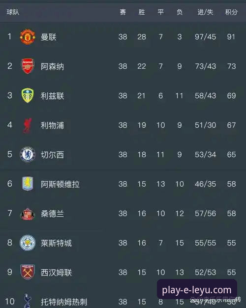 为什么阿森纳才是英超五月的“隐藏冠军”？从历史积分榜看枪手强势收官的秘密