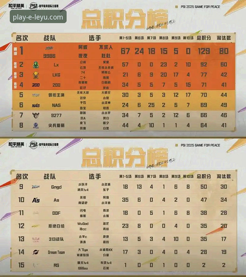 乐鱼体育平台世界杯球队排名变动完整指南：从积分变化看懂实力洗牌