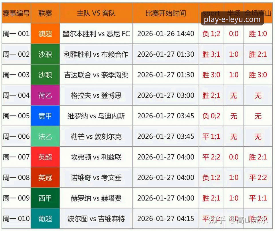 乐鱼官网最新版本评测 格罗索vs孔蒂:意大利教练选择与裁判风波,乐鱼体育平台上的足球争议对比