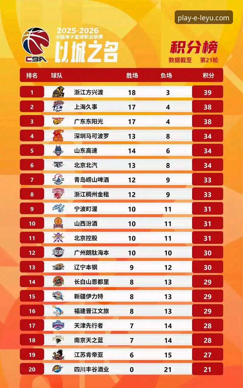 乐鱼热门赛事手机版 乐鱼体育平台世界杯球队排名变动完整指南:从积分变化看懂实力洗牌